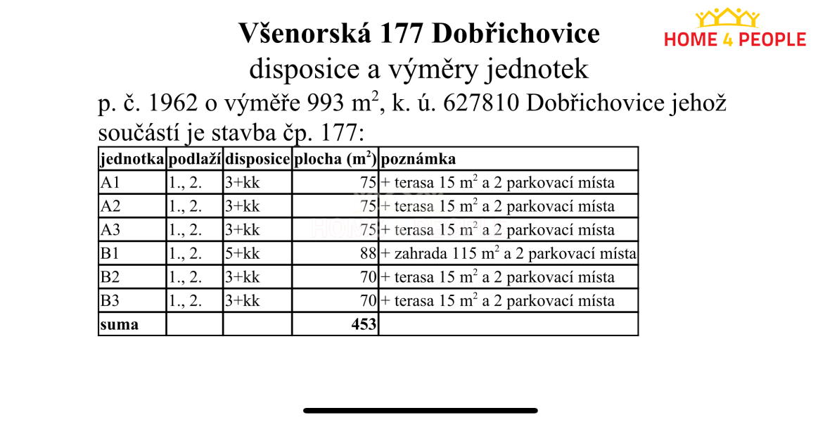 Prodej  Dobřichovice Dobřichovice 